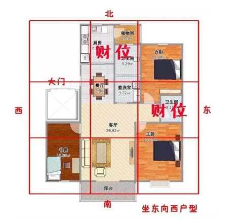 如何找家中財位|【如何判斷家中的財位？風水學家教你輕鬆定位】